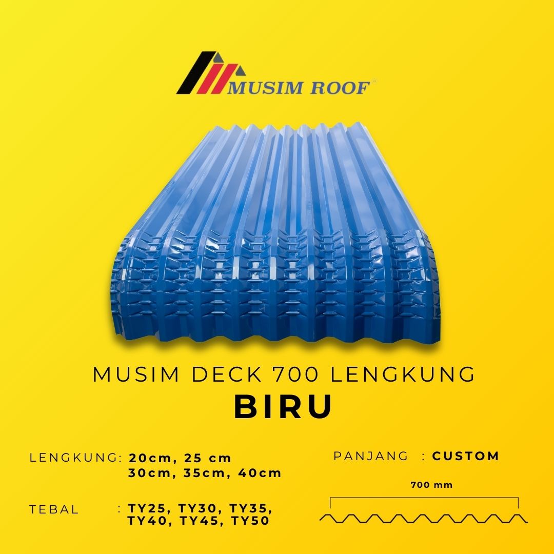 BIRU