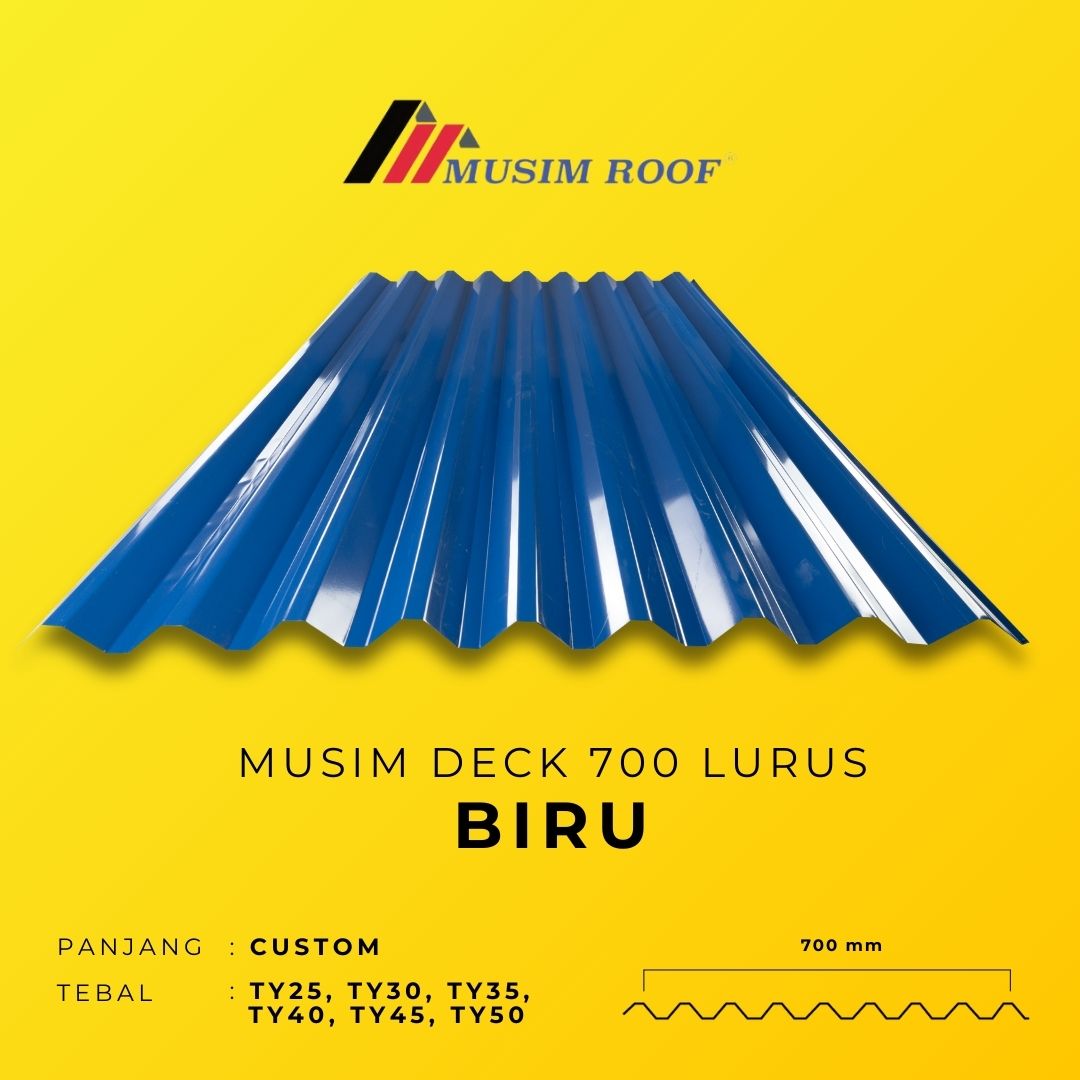 BIRU