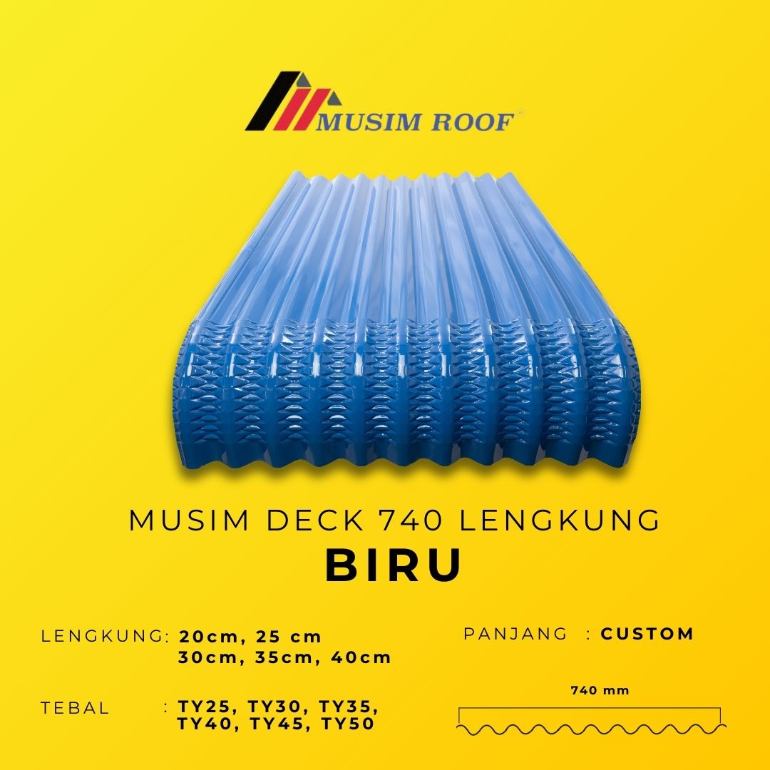 BIRU