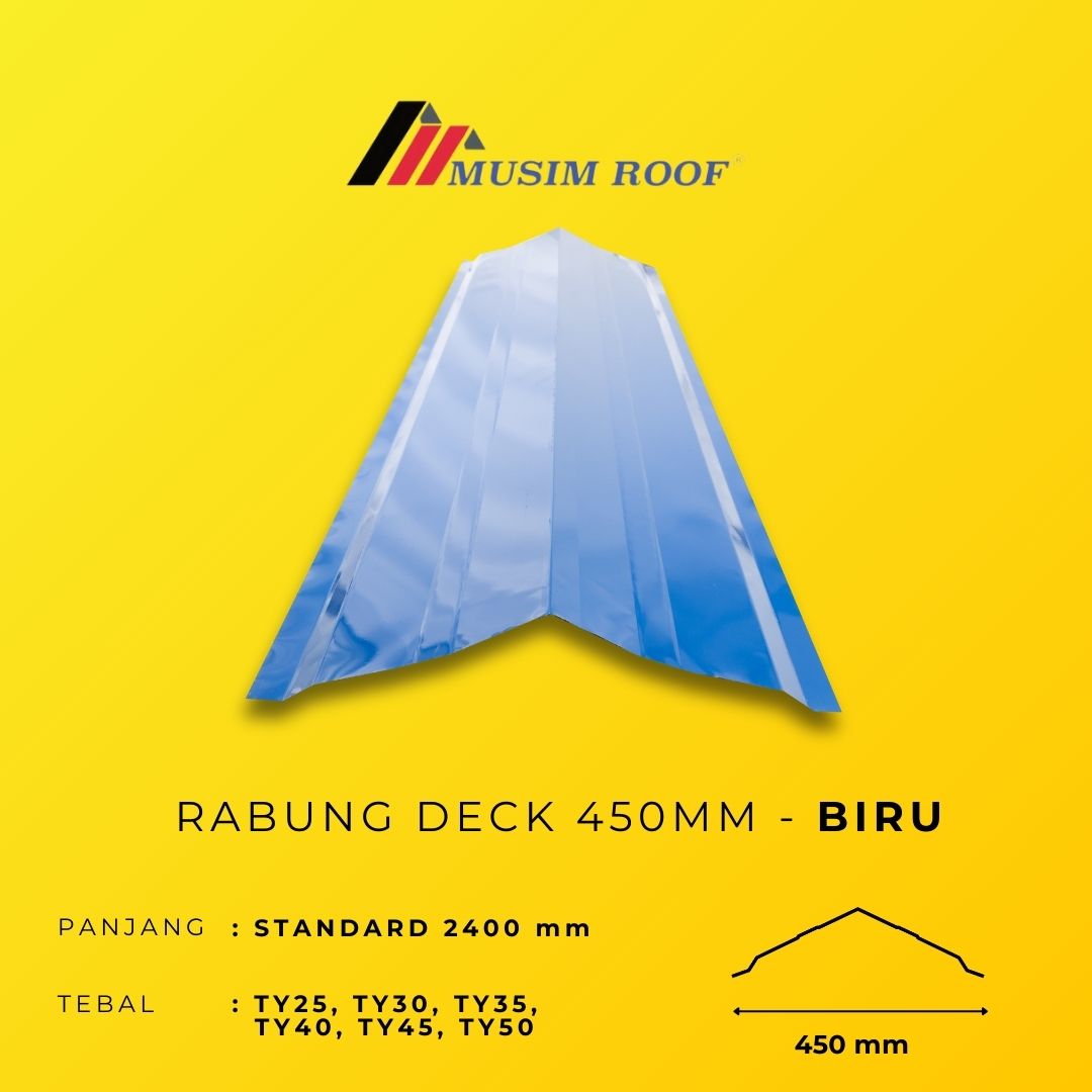 BIRU